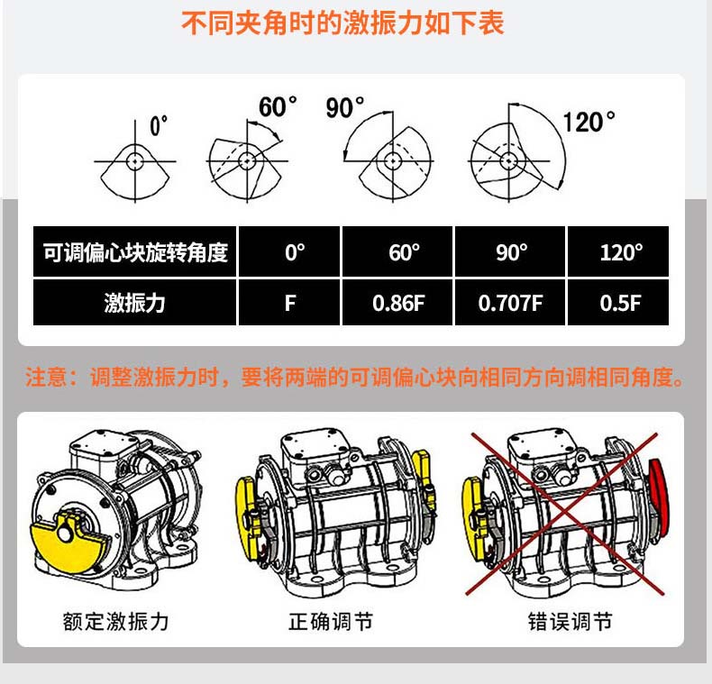 振動電機(jī)激振力調(diào)節(jié)