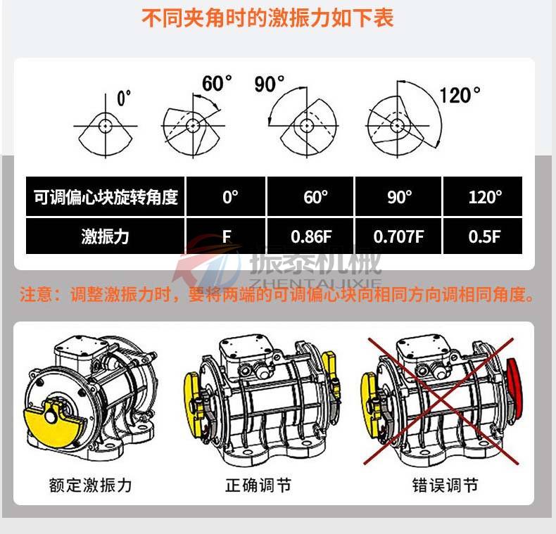 XVM-A振動電機激振力調(diào)節(jié)