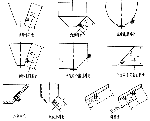 倉壁振動器位置安裝圖