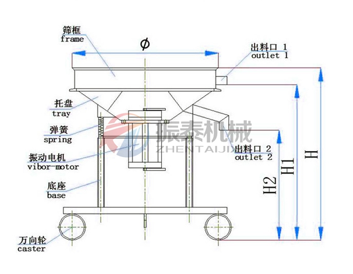 陶瓷泥漿過濾篩結構