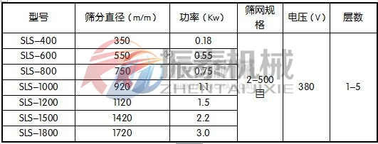 塑料振動篩技術(shù)參數(shù)