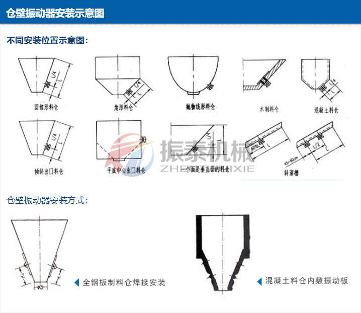 倉壁振動器規(guī)格是什么？