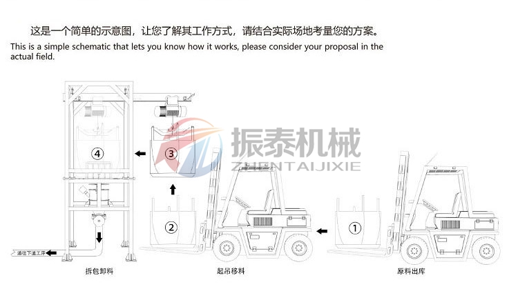 噸包投料站