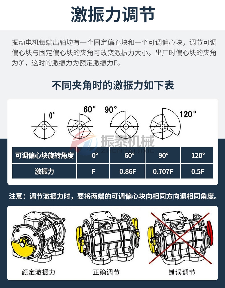 YZO/YZU/YZD振動電機激振力調節(jié)