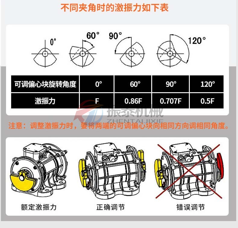 振動(dòng)電機(jī)激振力調(diào)節(jié)方法