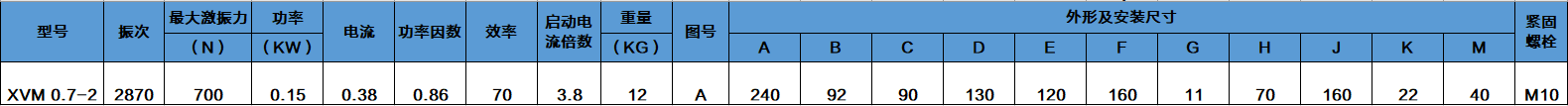 XVM 0.7-2振動電機詳細(xì)參數(shù)